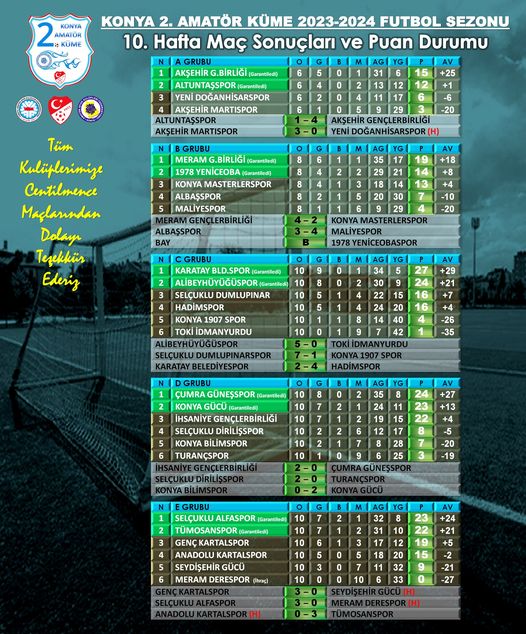 2.AMATÖRDE SEZON TAMAMLANDI