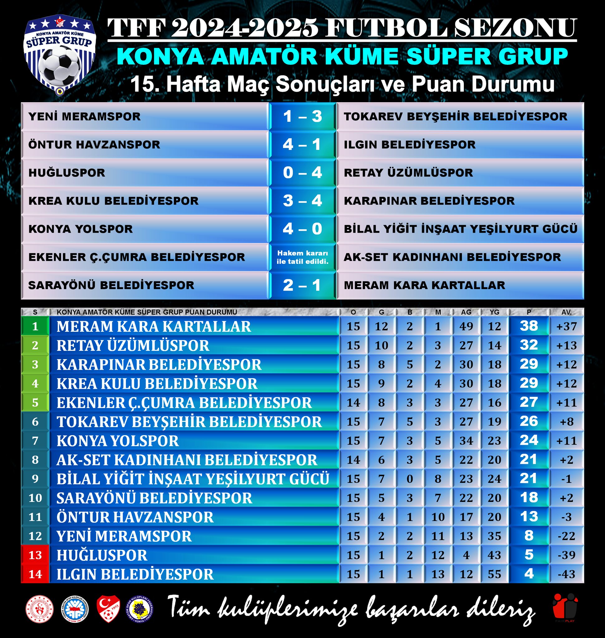 İYİ BAŞLADI , KÖTÜ BİTTİ!