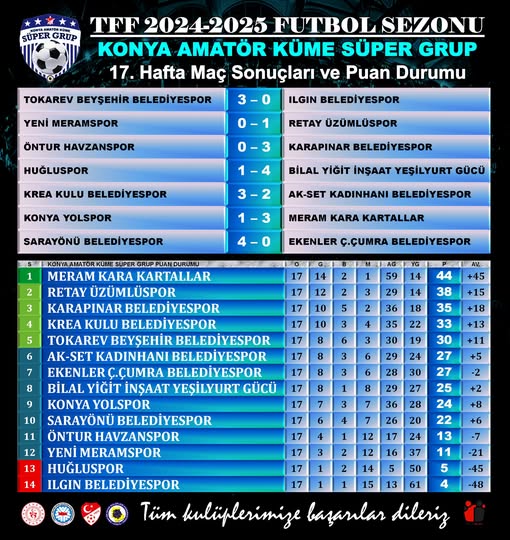 ÇUMRASPOR ELİ BOŞ DÖNDÜ