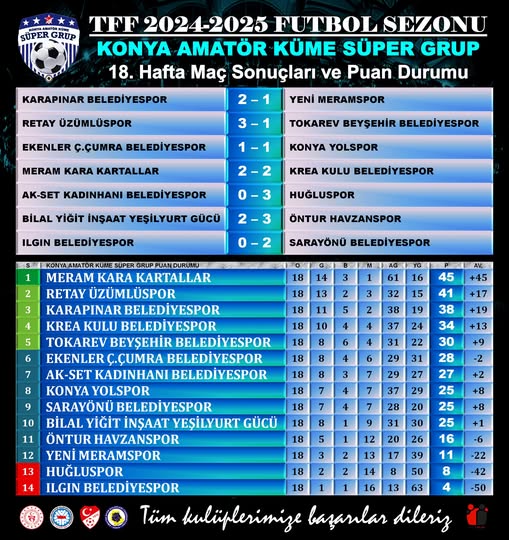ÇUMRASPOR YOLSPORLA YENİŞEMEDİ: 1-1