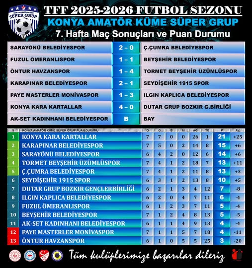 ÇUMRASPOR DEPLASMANDA KAYBETTİ
