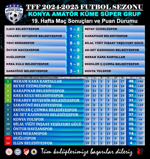 ÇUMRASPOR’DA GALİBİYET HASRETİ SÜRÜYOR