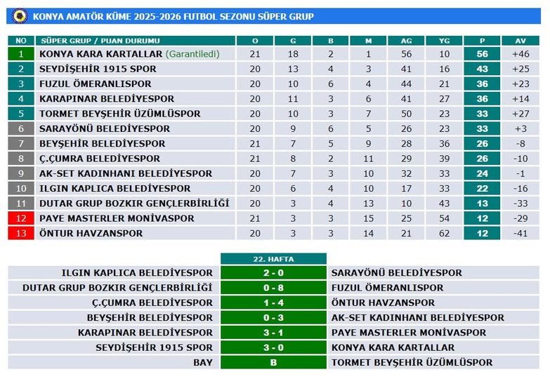ÇUMRASPOR HAVZANSPOR’A UMUT OLDU!