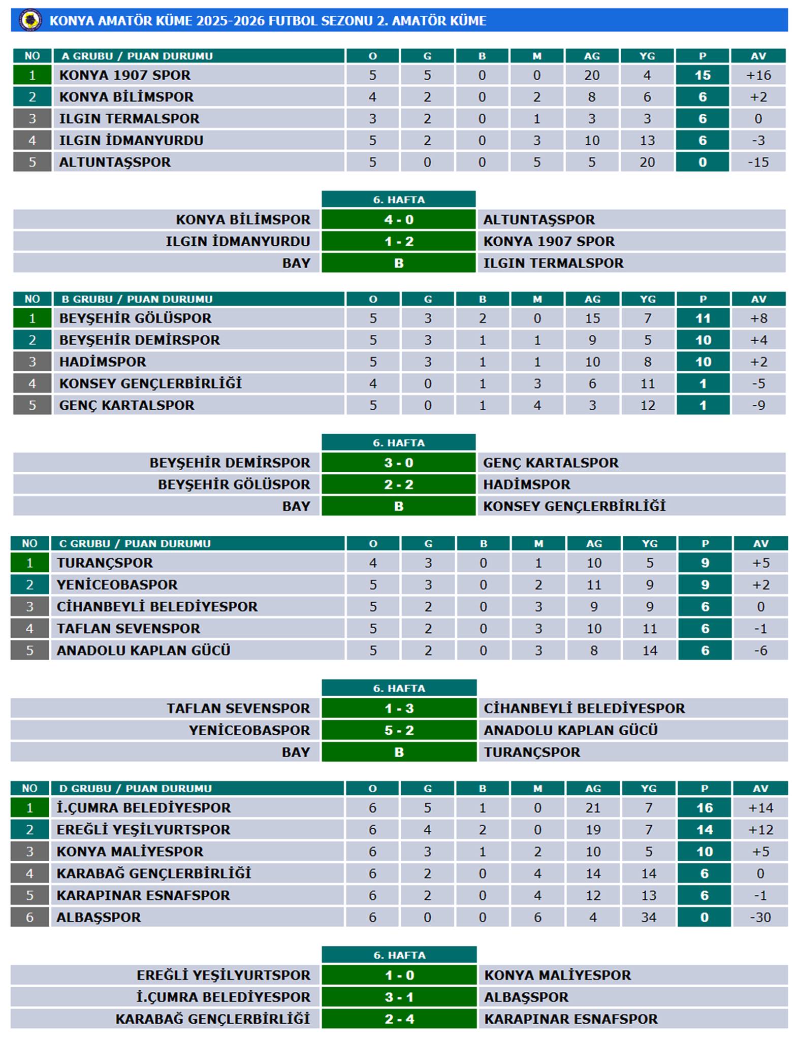 İÇERİÇUMRA BİLDİĞİNİZ GİBİ: 3-1