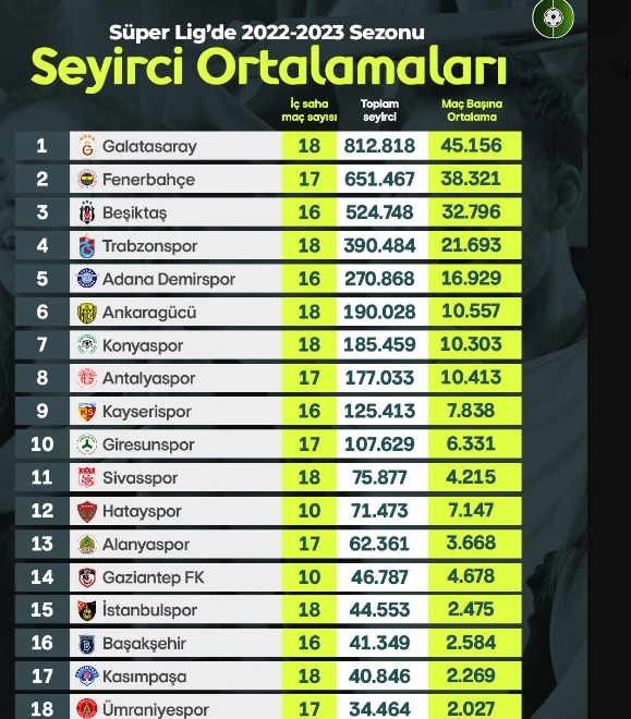 Taraftar Konyasporu Yalnız Bıraktı!