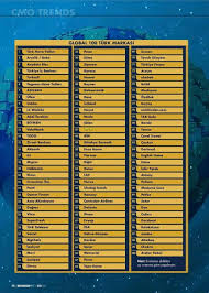 KONYA’NIN GURURU TORKU DÜNYA DEVLERİ ARASINDA!